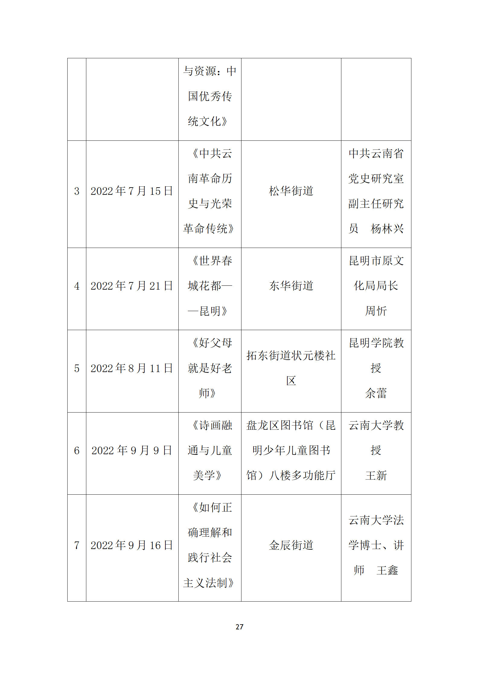 盘龙区图书馆2022年报定稿_28.png