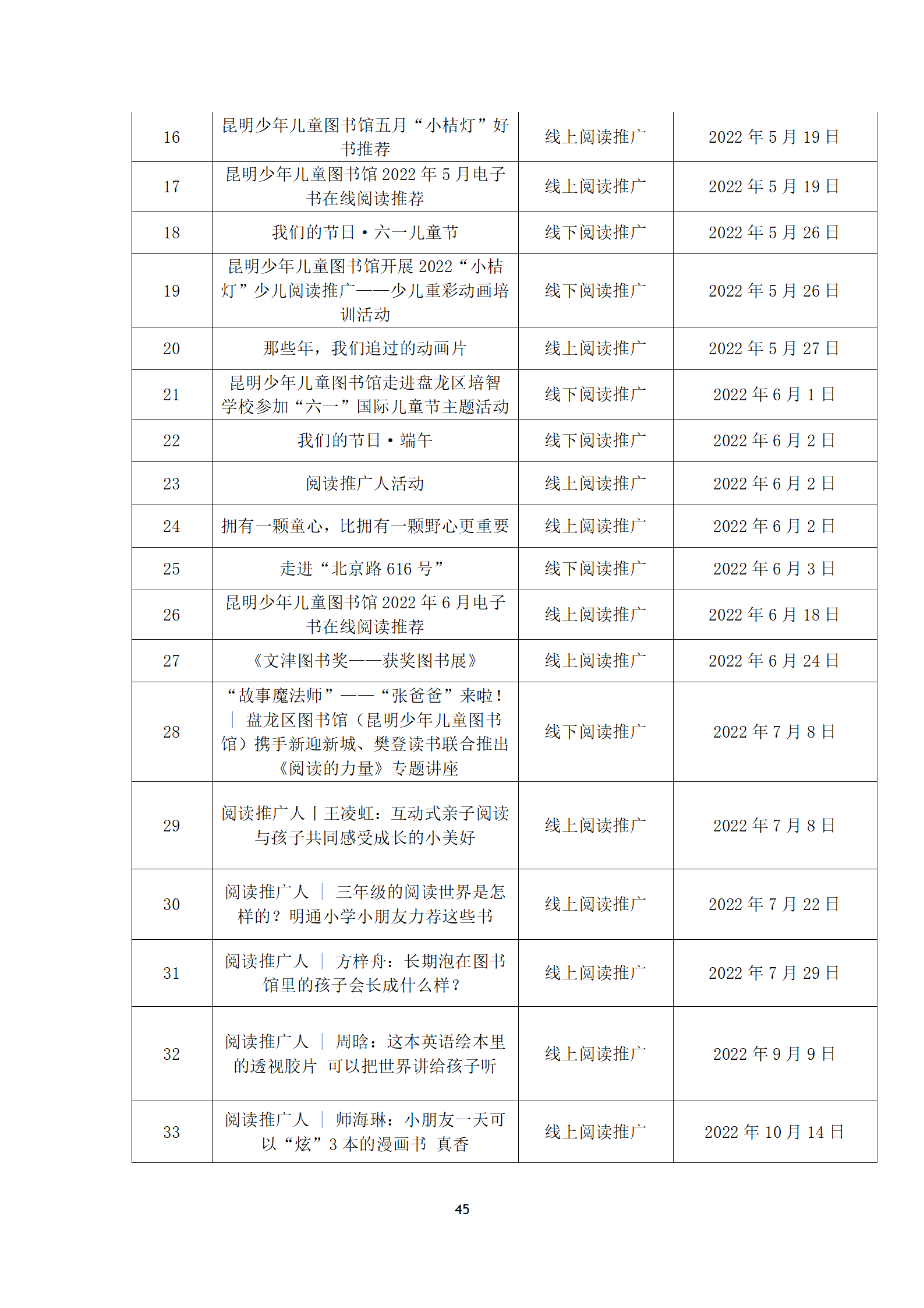 盘龙区图书馆2022年报定稿_46.png