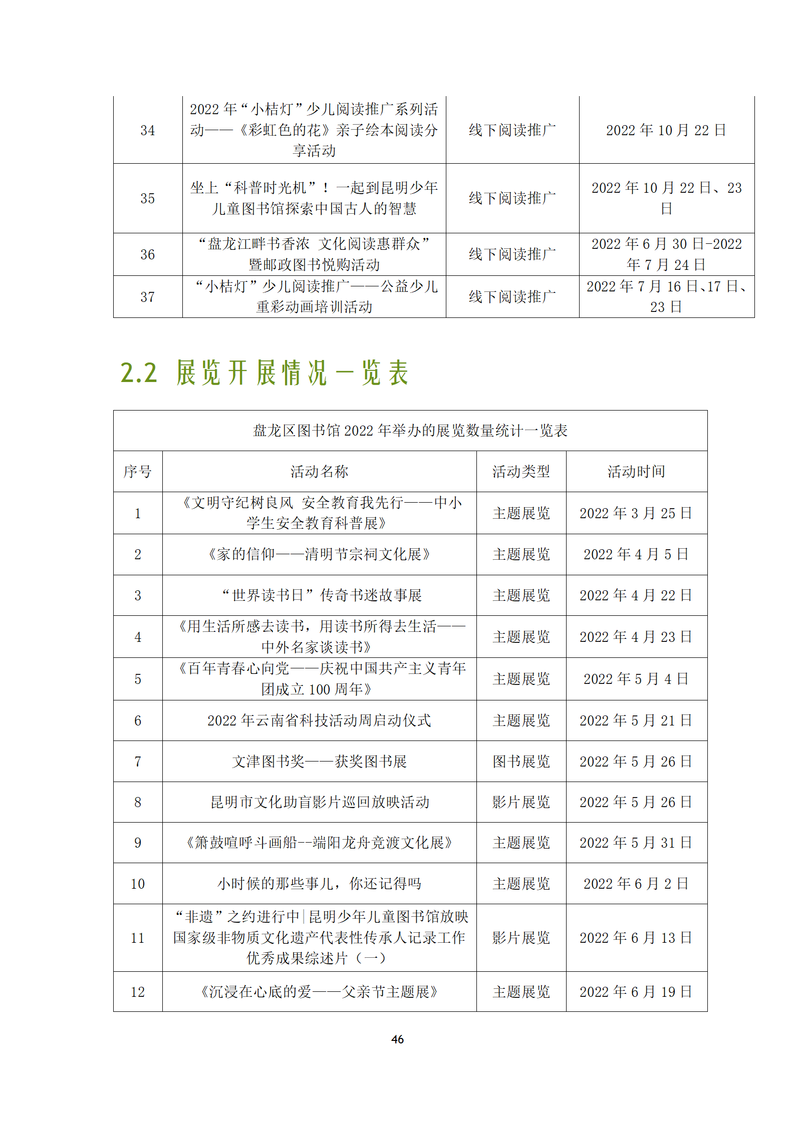 盘龙区图书馆2022年报定稿_47.png