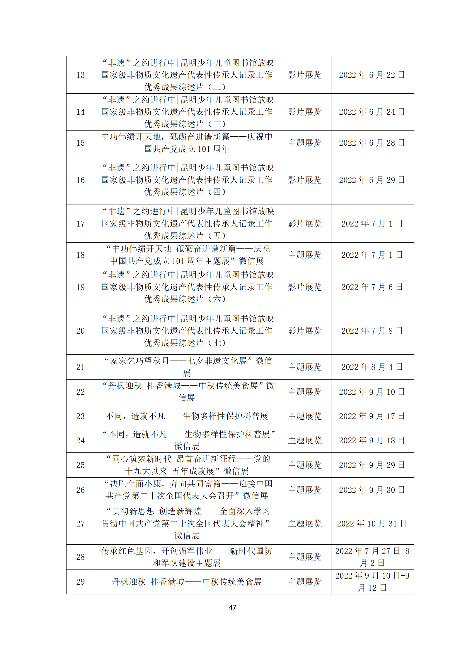 盘龙区图书馆2022年报定稿_48.png