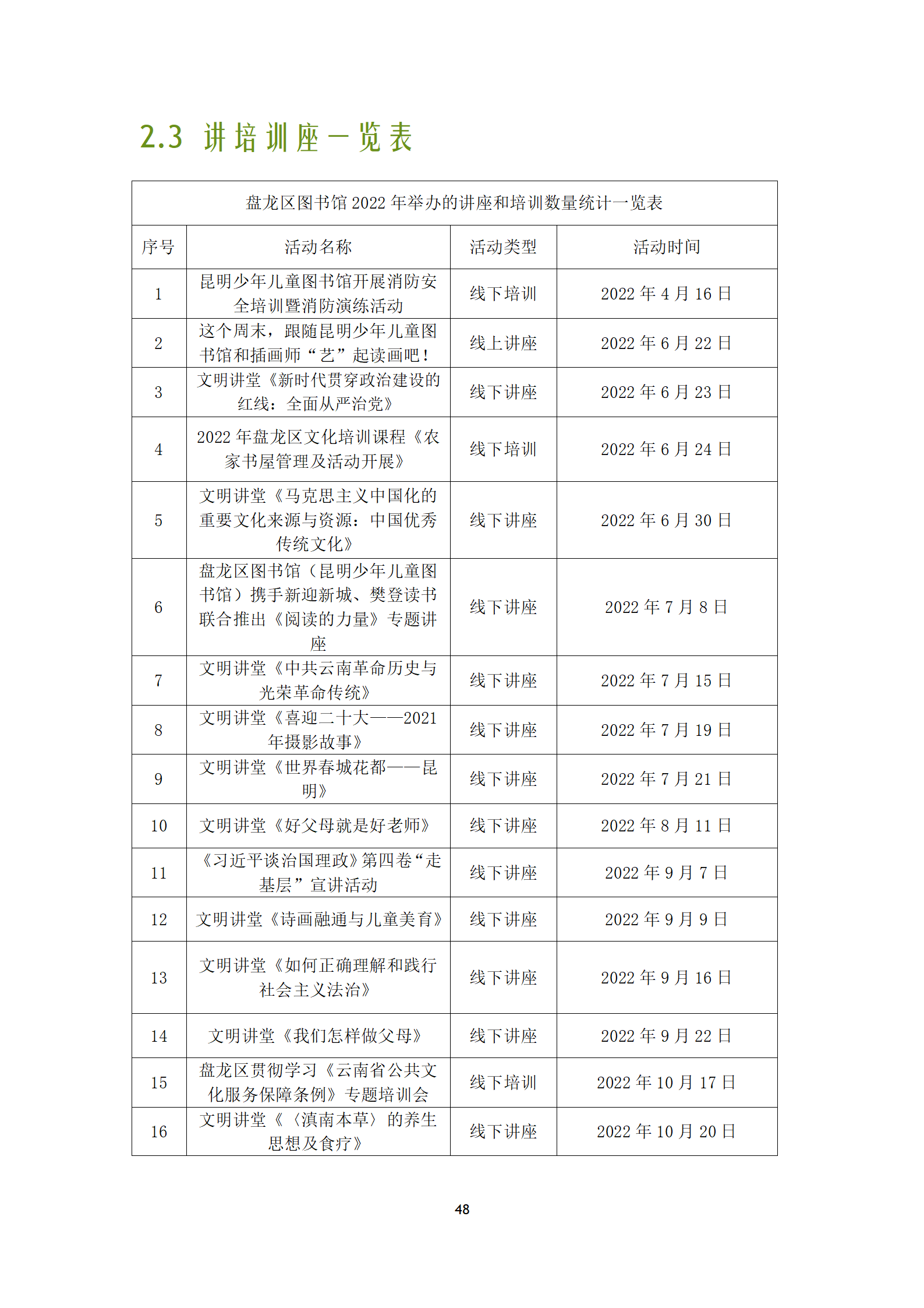 盘龙区图书馆2022年报定稿_49.png