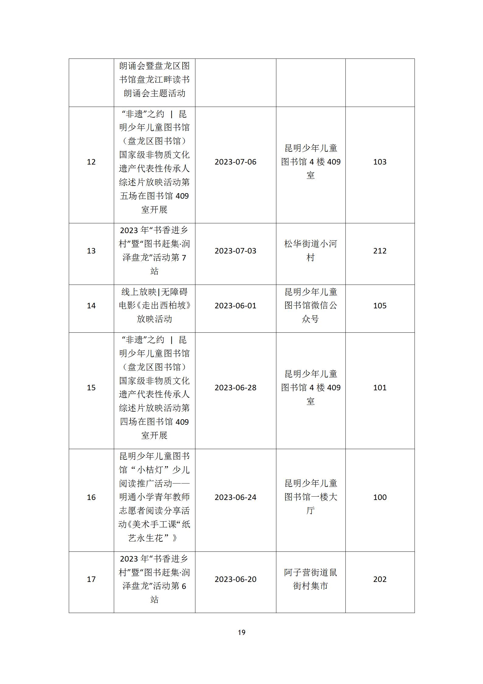 盘龙区图书馆2023年报_20.jpg