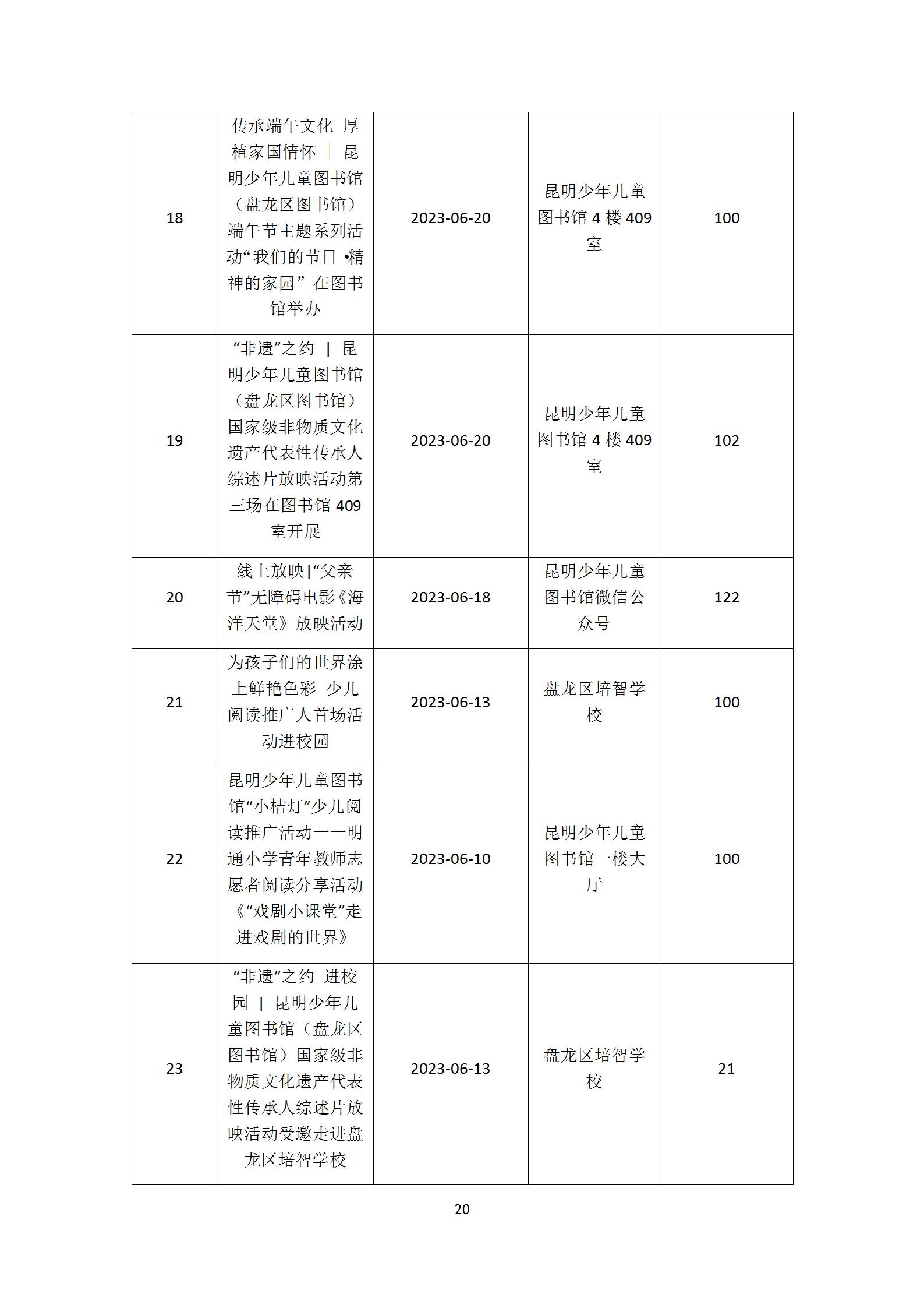 盘龙区图书馆2023年报_21.jpg