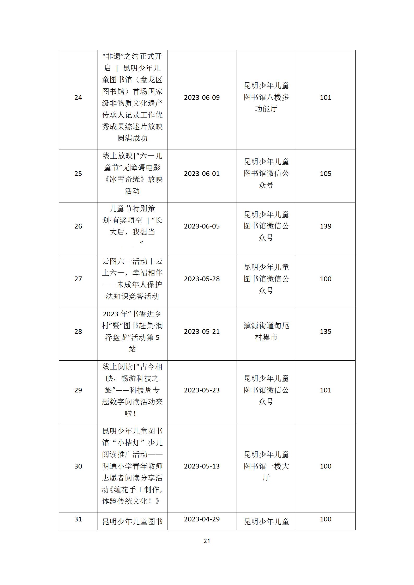 盘龙区图书馆2023年报_22.jpg