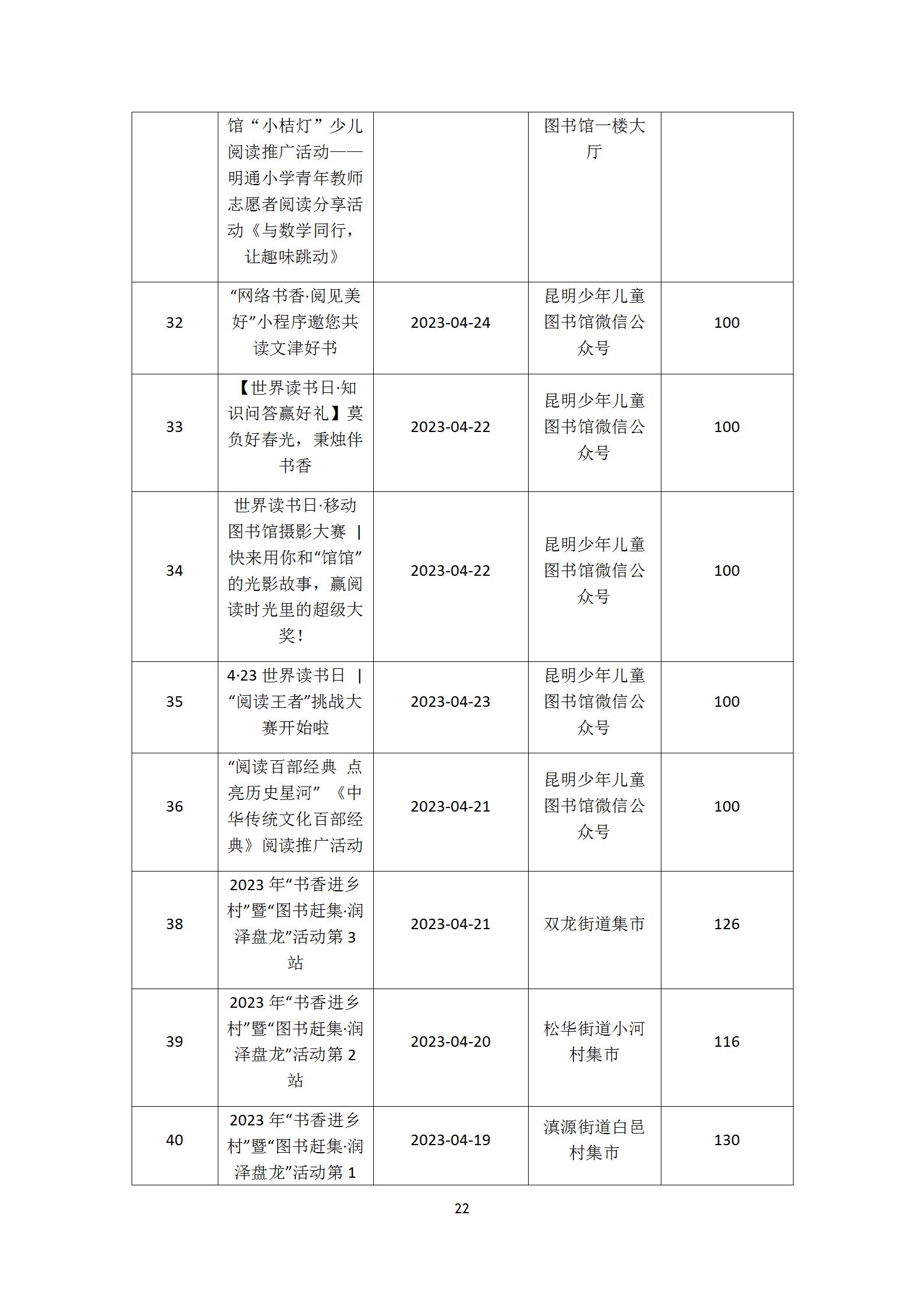 盘龙区图书馆2023年报_23.jpg