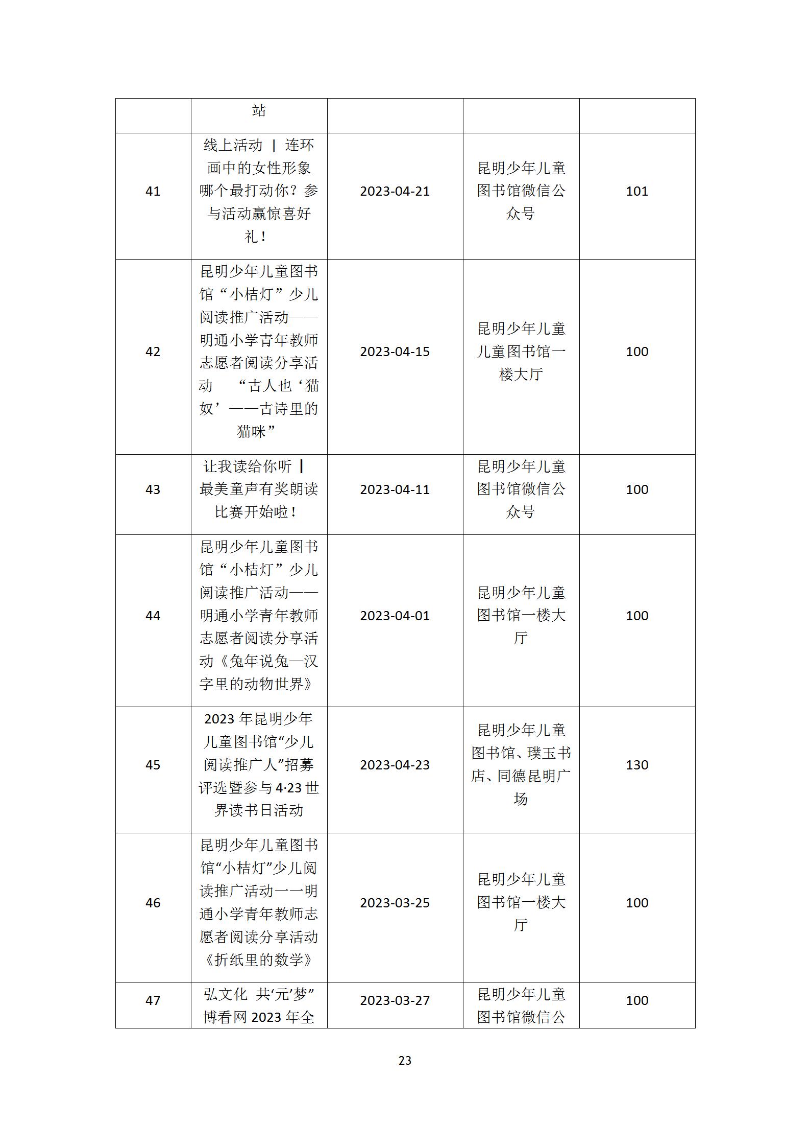 盘龙区图书馆2023年报_24.jpg