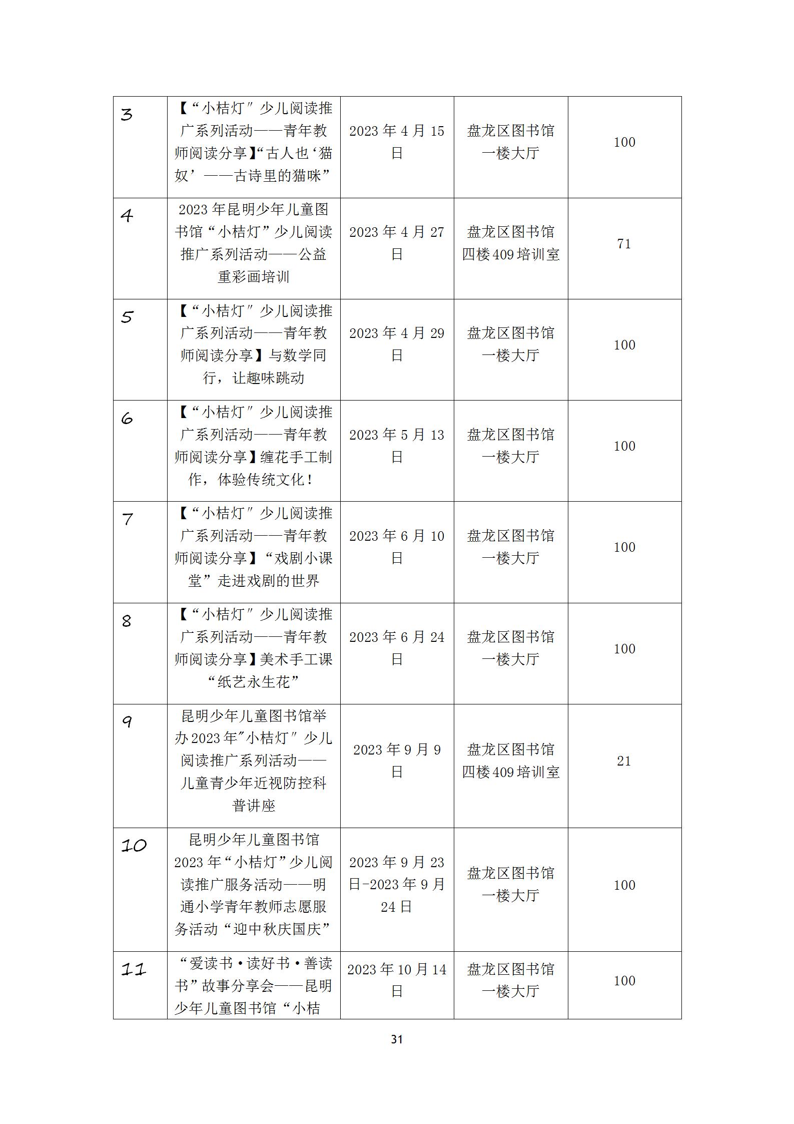 盘龙区图书馆2023年报_32.jpg